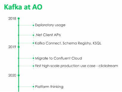Apache Kafka at AO for Retail and Customer 360 Omnichannel Clickstream Analytics