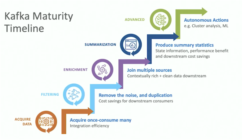 Cybersecurity Intelligence Platform with Data Streaming Apache Kafka Confluent and Splunk at Intel