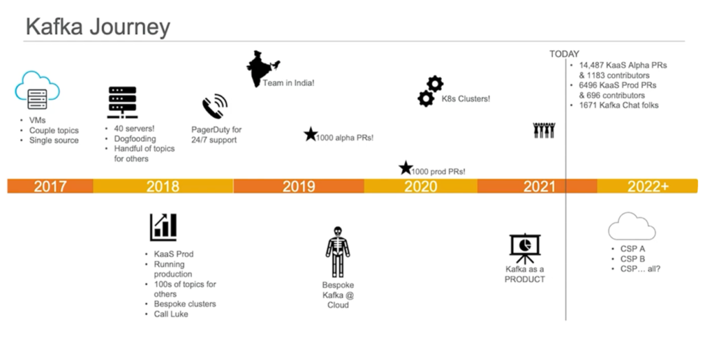 IT Modernization with Apache Kafka and Data Streaming in Healthcare at Optum