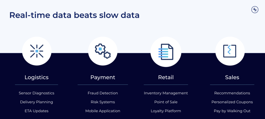 Real Time Data Streaming in Retail