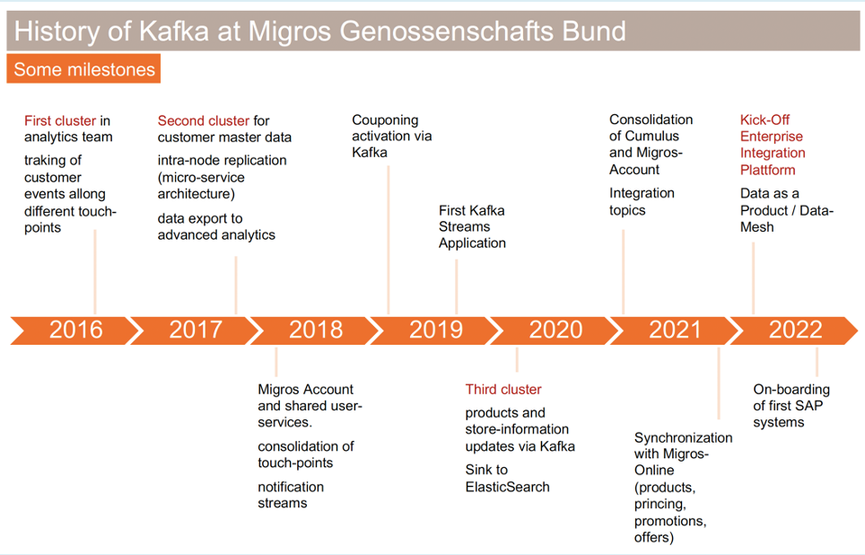 History of Apache Kafka for Retail and Logistics at Migros
