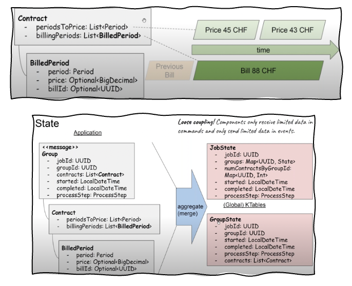 Data Structure and State of Workflow Orchestration at Mobiliar