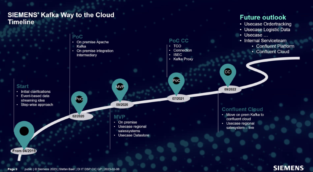 Siemens Apache Kafka and Data Streaming Journey to the Cloud across the Supply Chain
