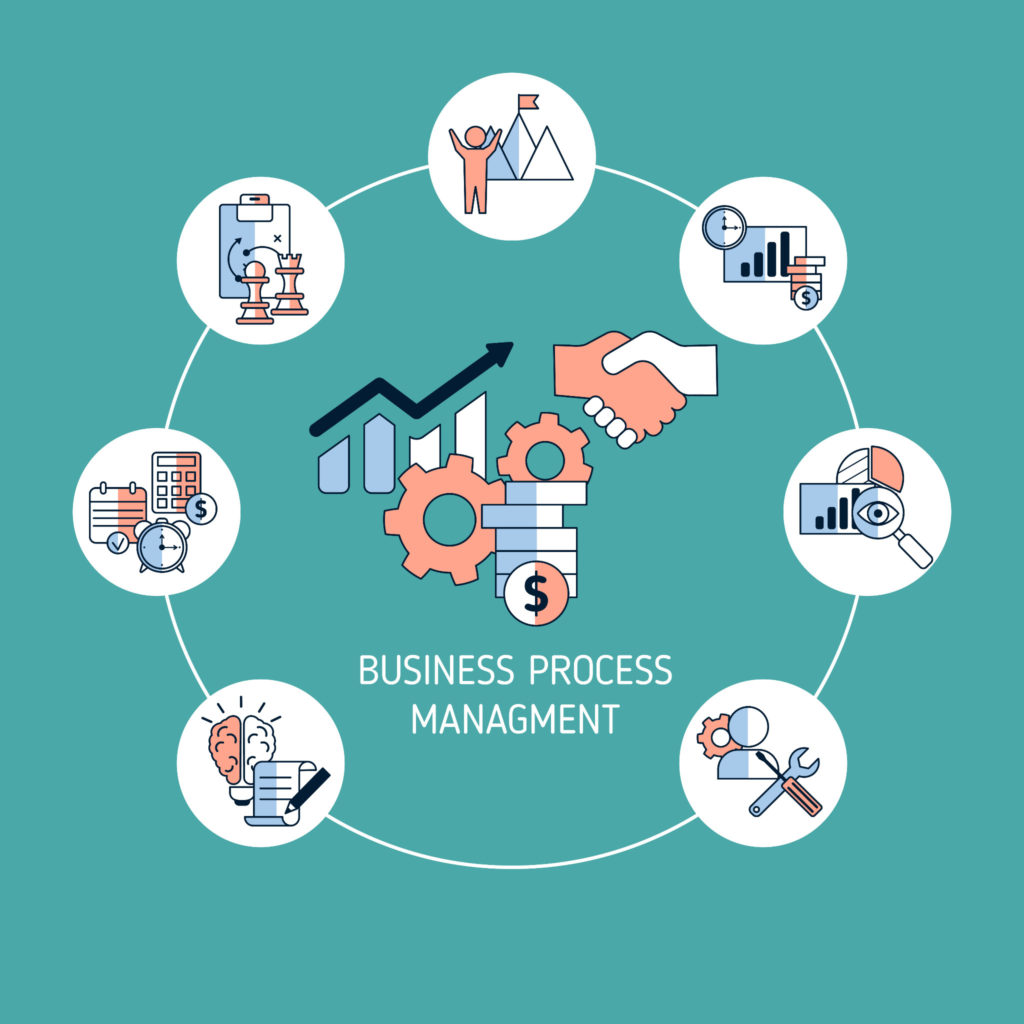Business Process Management (BPM) for Automation