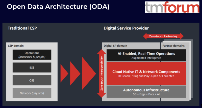 The State of Data Streaming for Telco - Kai Waehner