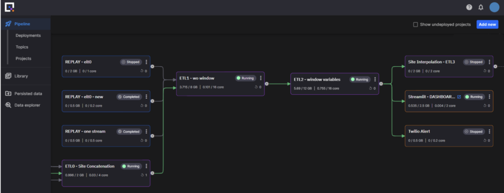 Quix Streams Data Pipeline for Stream Processing