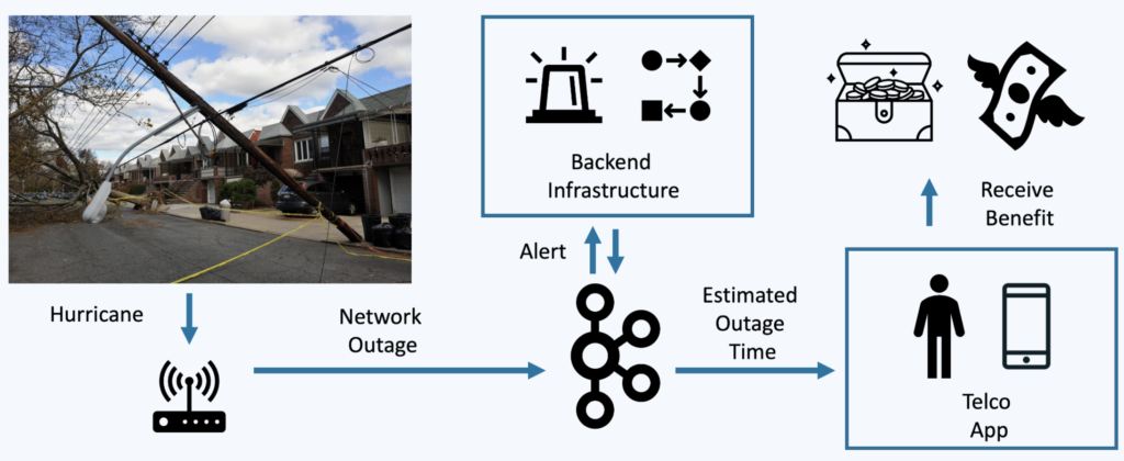 Proactive Service Management across OSS and BSS