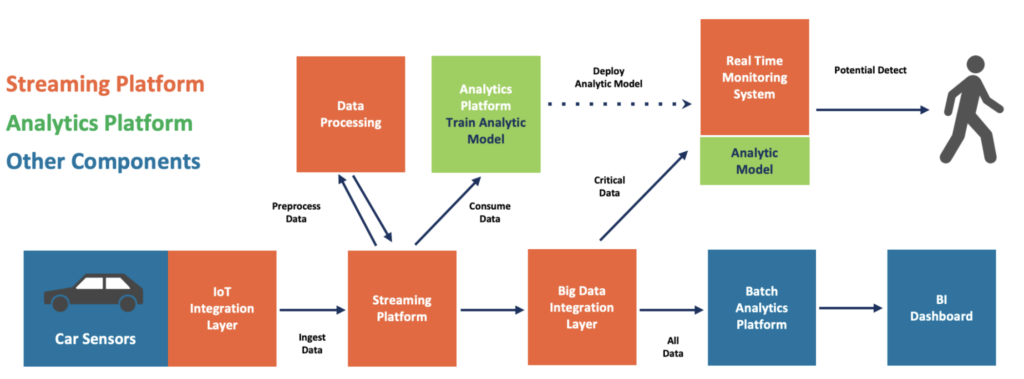 Apache Kafka and Machine Learning - Kappa Architecture