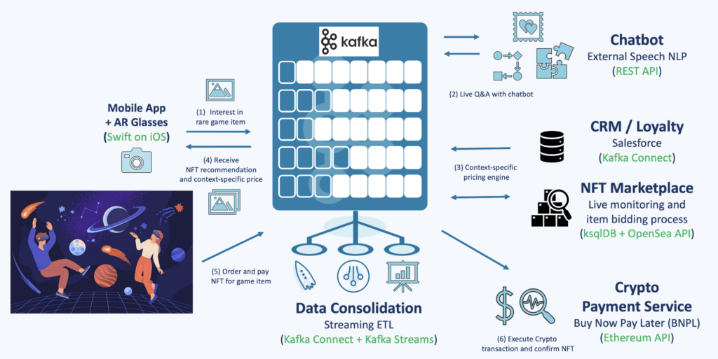 Chatbot with Apache Kafka and Machine Learning for Generative AI