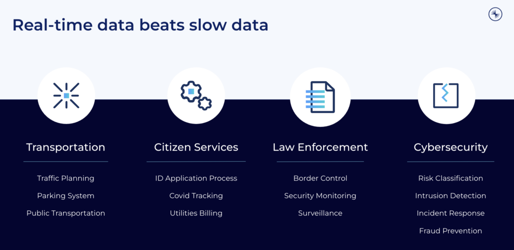Real-Time Data Streaming in the Government and Public Sector