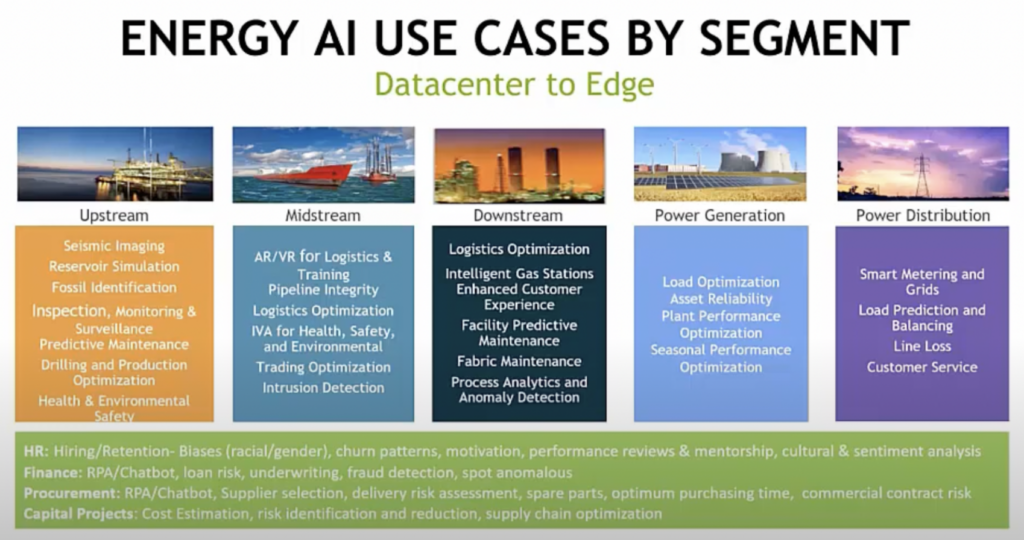 AI Use Cases in the Energy sector (Source: NVIDIA)