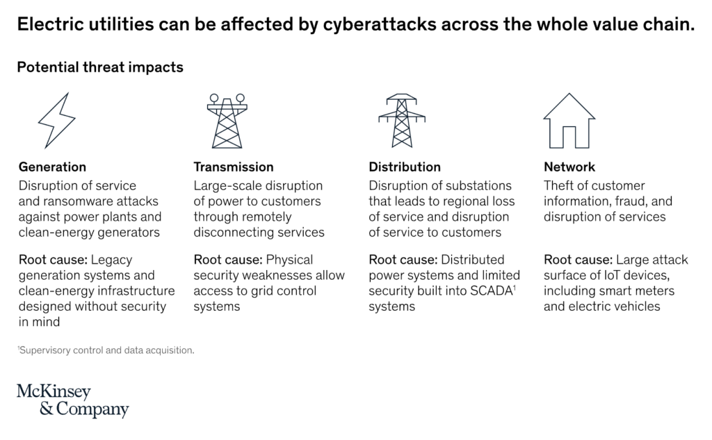 McKinsey - Cybersecurity in Energy & Utilities