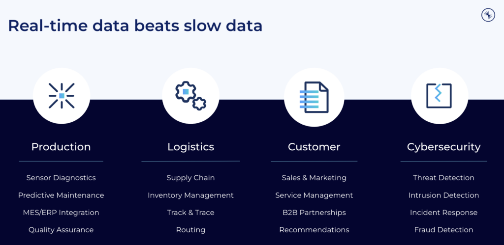 Real-Time with Data Streaming powered by Apache Kafka and Flink