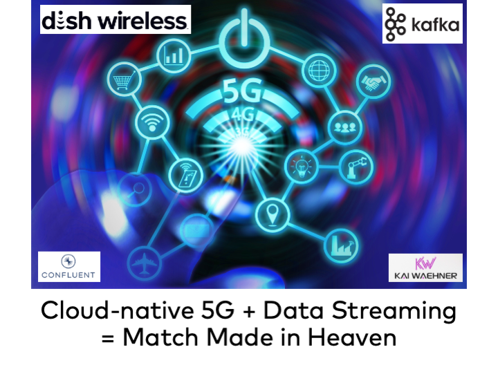 Dish Wireless Cloud-native 5G Telco Network powered by Data Streaming with Apache Kafka
