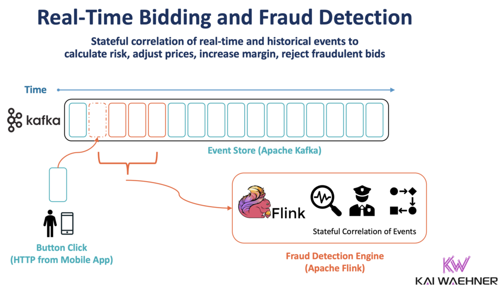 Real Time Bidding and Fraud Detection Advertisement Platform with Apache Kafka and Flink