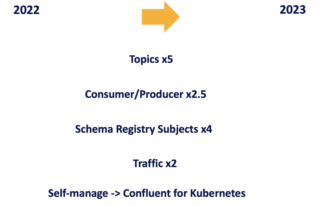 Lufthansa KUSCO - cloud-native middleware platform using Apache Kafka and Confluent