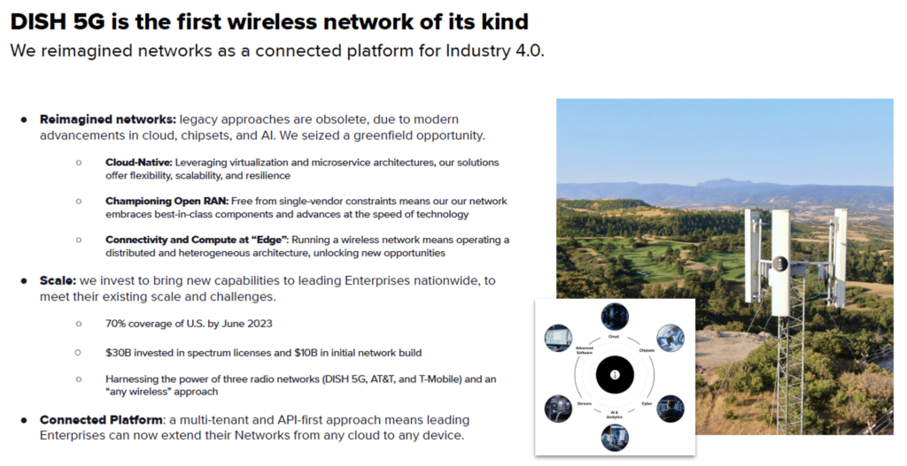 Dish Wireless 5G Strategy