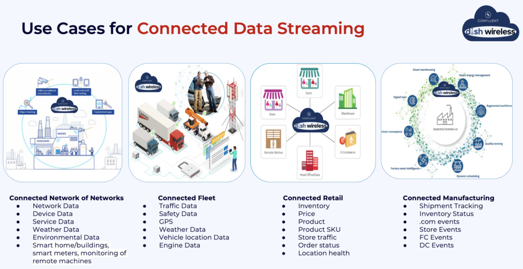 Use Cases for 5G and Data Streaming with Apache Kafka