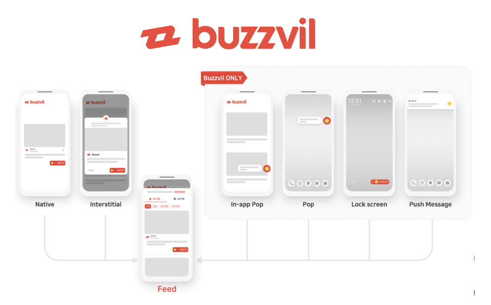 buzzvil - Advertisement Platform built with Apache Kafka in Confluent Cloud