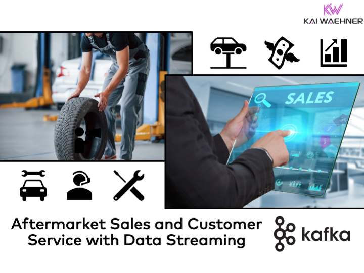 Aftermarket Sales and Customer Service with Data Streaming and Apache Kafka at Michelin