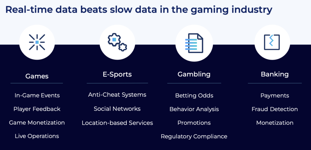 Use Cases for Real-Time Data Streaming in the Gaming Industry with Apache Kafka and Flink