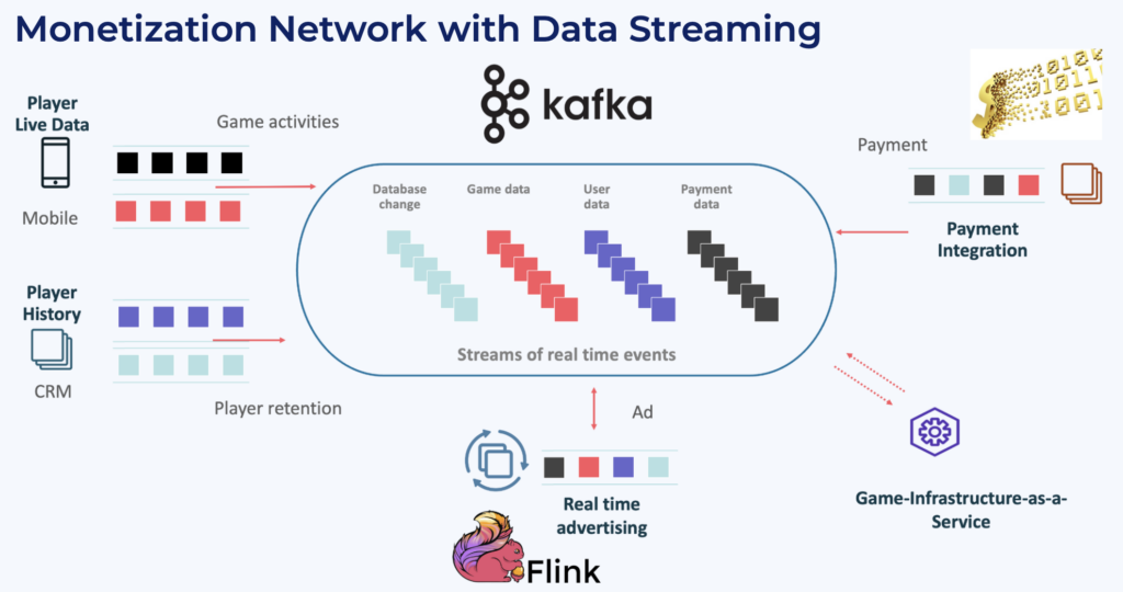 Data Mesh and data sharing with Apache Kafka and Flink