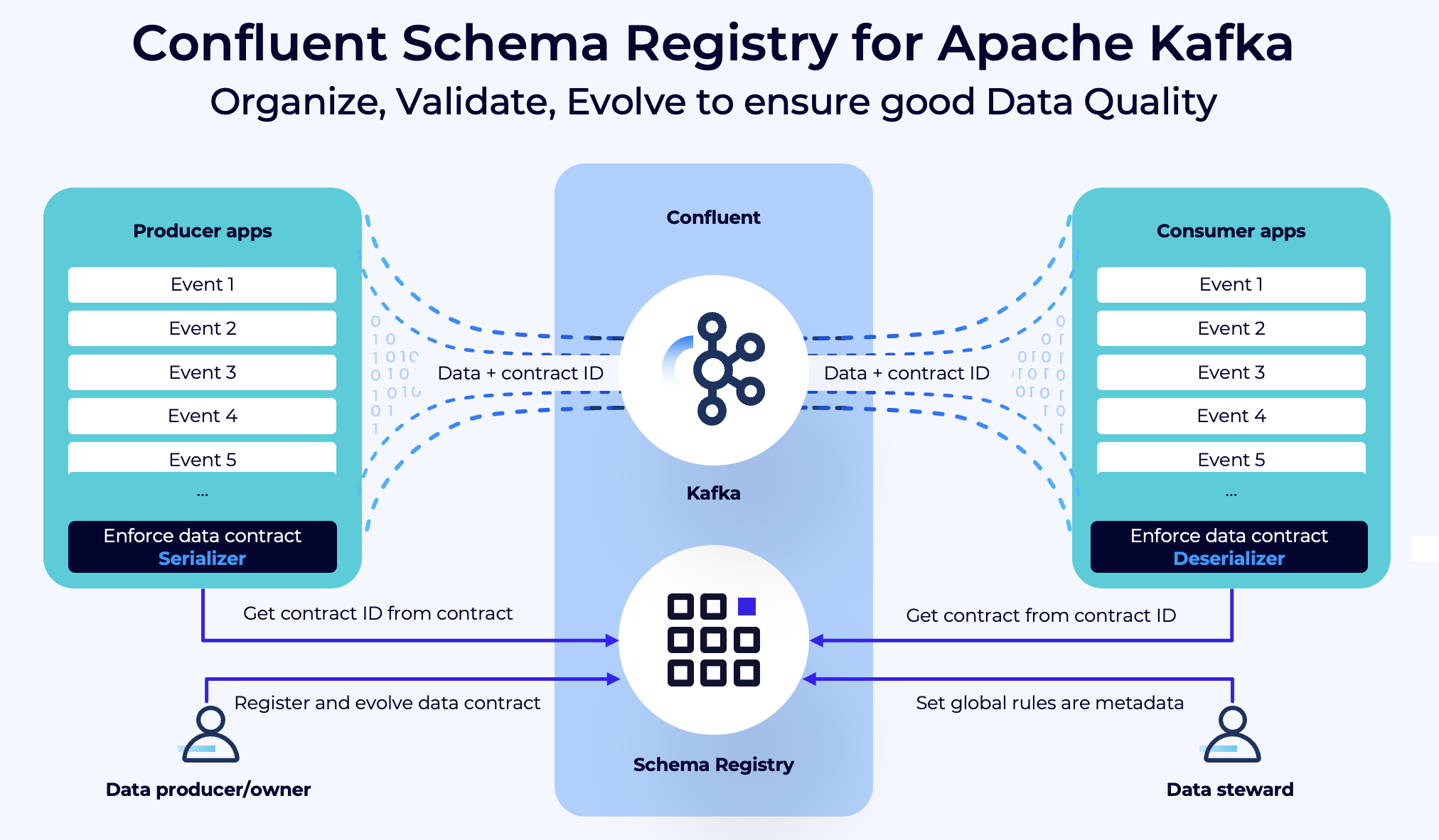 Open Standards for Data Lineage: OpenLineage for Batch AND Streaming ...