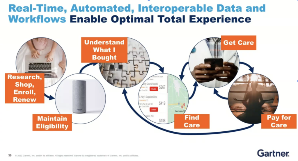 Real Time Automated Interoperable Data and Workflows