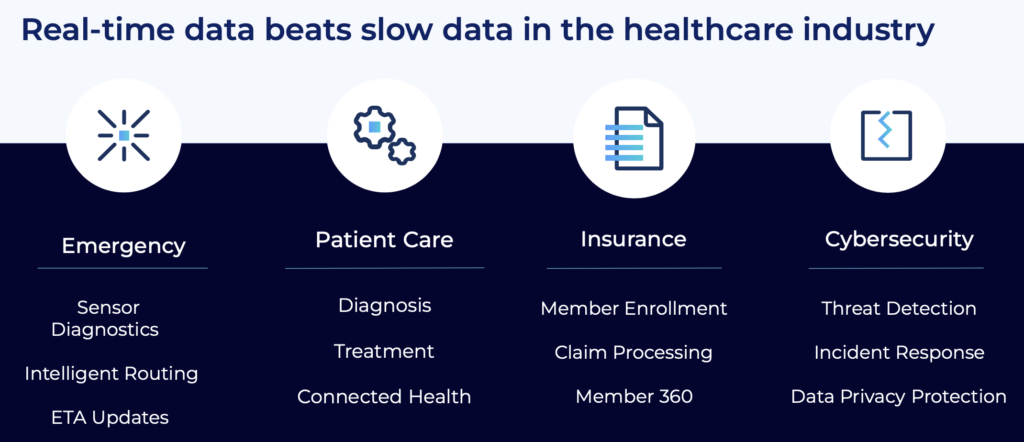 Use Cases for Real-Time Data Streaming in the Healthcare Industry with Apache Kafka and Flink