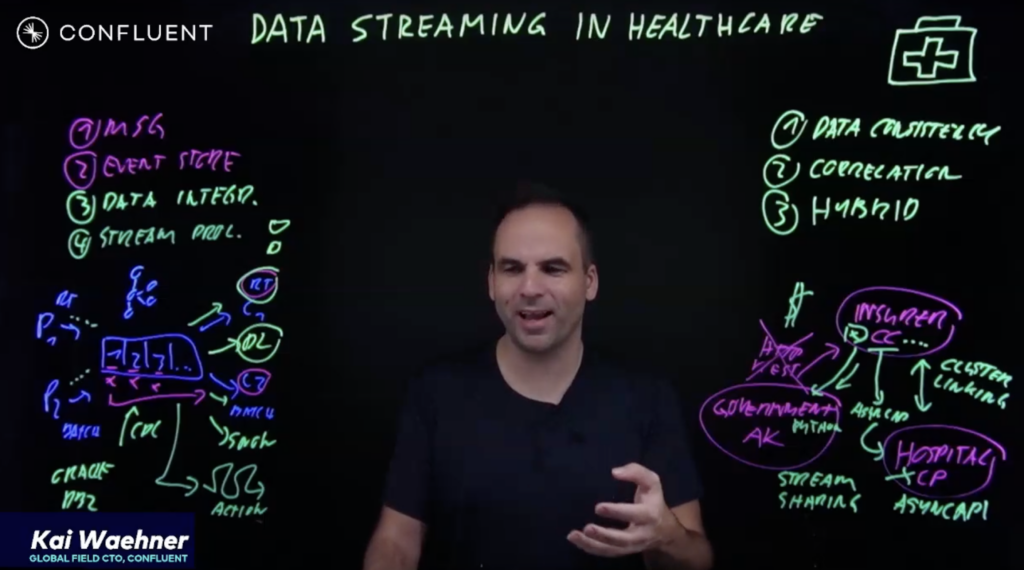 Lightboard Video about Apache Kafka and Flink in Healthcare