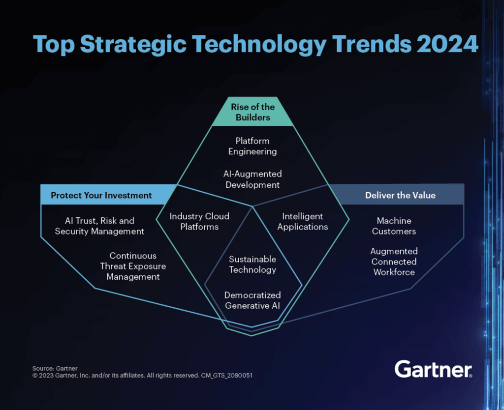 Gartner Top Strategic Technology Trends 2024