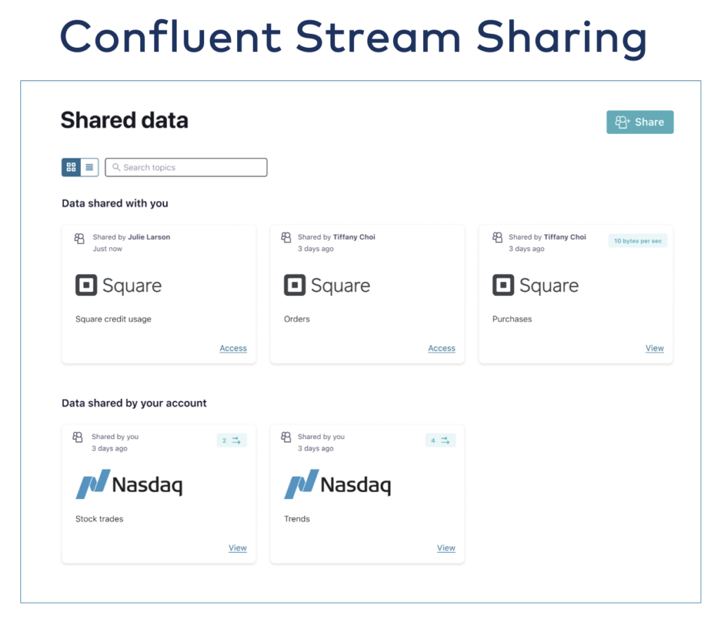 Confluent Stream Sharing for Data Sharing Beyond Apache Kafka