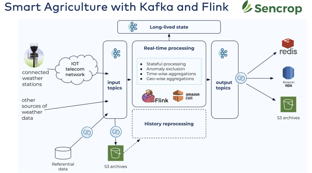 Smart Agriculture with Kafka and Flink at Sencrop