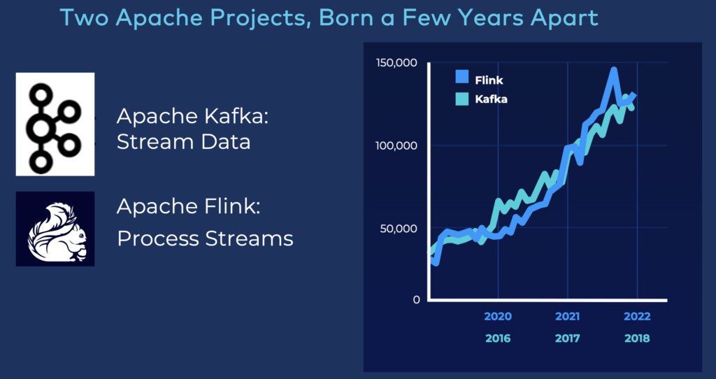 The Rise of Open Source Streaming Processing with Apache Kafka and Apache Flink