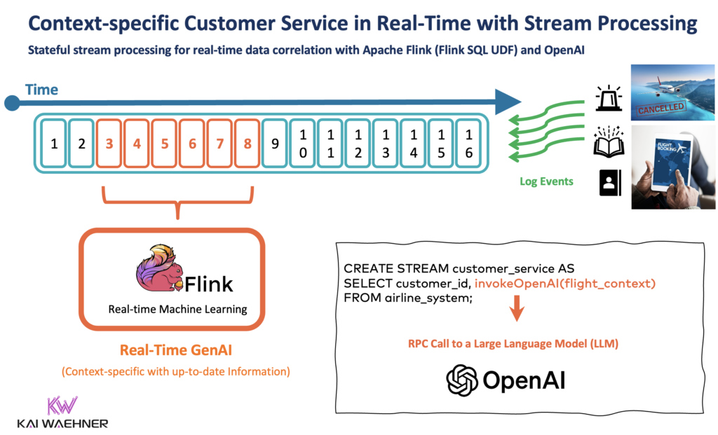 Stream Processing with Apache Flink SQL UDF and GenAI with OpenAI LLM