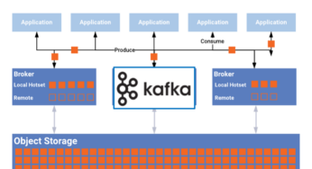 Why Tiered Storage for Apache Kafka is a BIG THING…