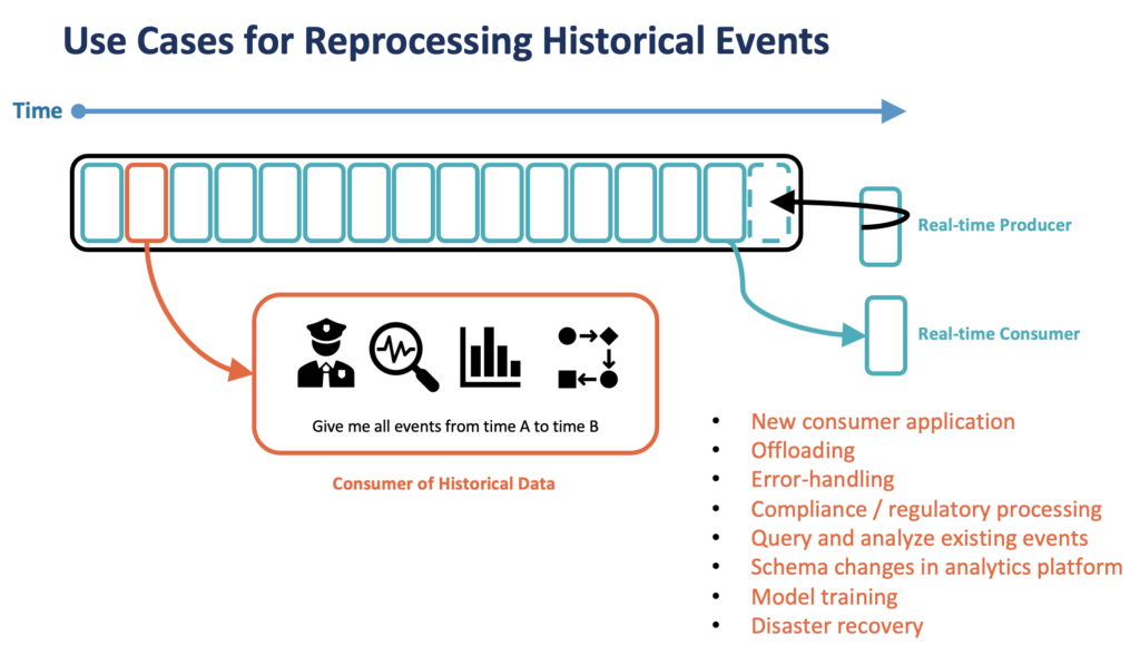 Use Cases for Replaying Historical Events with Apache Kafka
