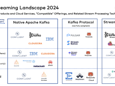 Data Streaming Landscape 2024 around Kafka Flink and Cloud