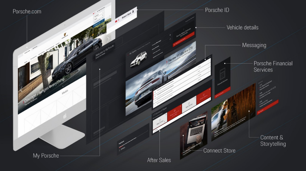 My Porsche Omnichannel Digital Customer 360 Platform