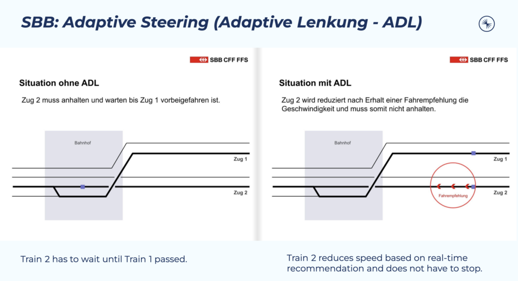 Adaptive Steering Train Control System at Switzerland Railway SBB