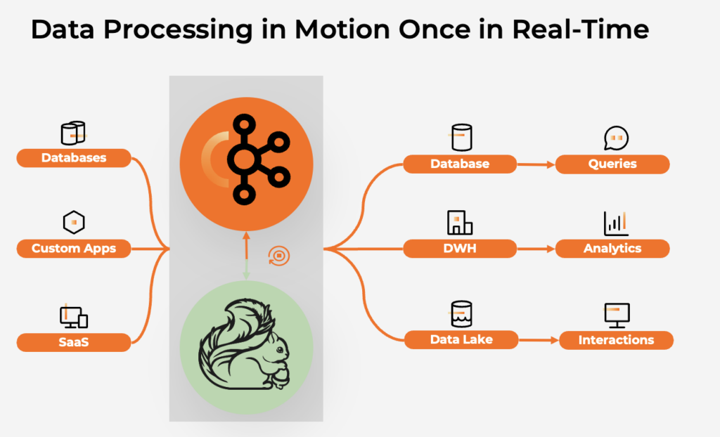 Stream Processing in Motion with Apache Kafka and Flink