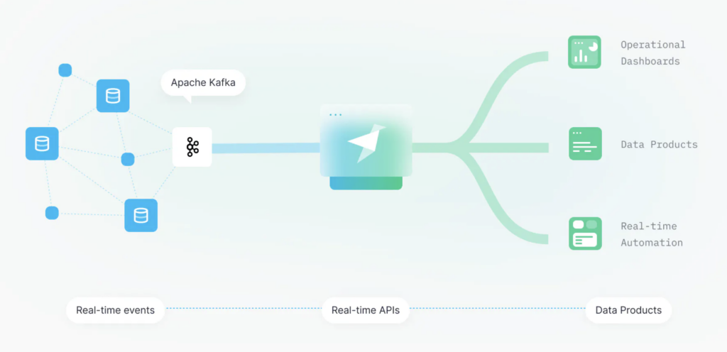 Apache Kafka Tinybird ClickHouse Integration with Kafka Connect