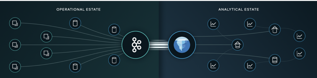 Apache Kafka and Apache Iceberg Integration