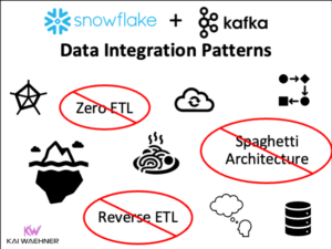 Snowflake and Apache Kafka Data Integration Anti Patterns Zero Reverse ETL