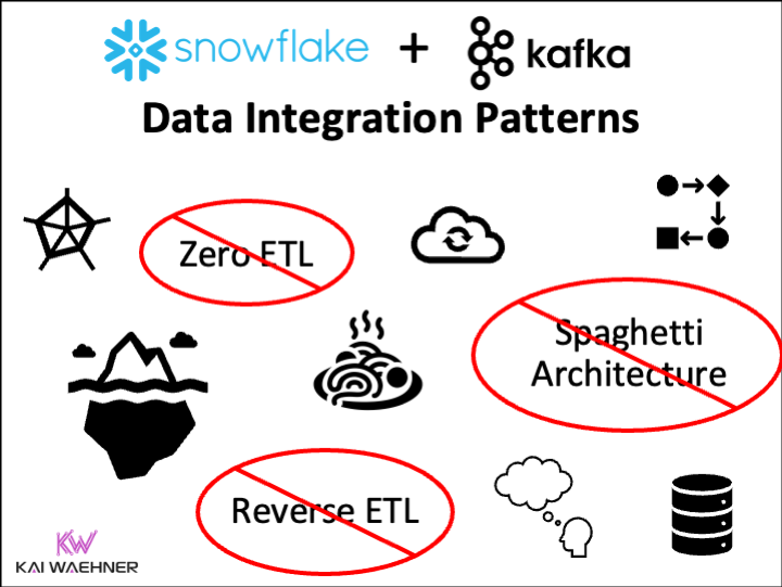 Snowflake and Apache Kafka Data Integration Anti Patterns Zero Reverse ETL