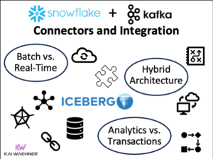 Snowflake with Apache Kafka and Iceberg Connector