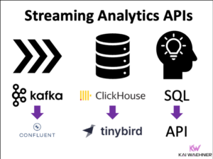 Streaming Analytics SQL API with Apache Kafka Confluent ClickHouse Tinybird