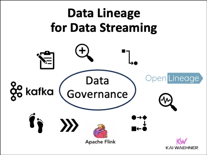 Data Lineage for Data Streaming with OpenLineage Apache Kafka and Flink