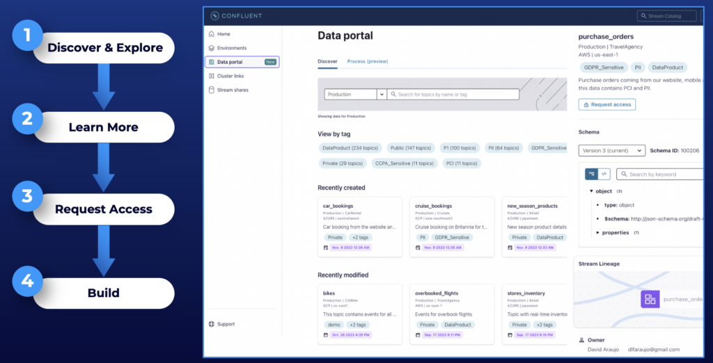 Confluent Cloud Data Portal for Data Governance