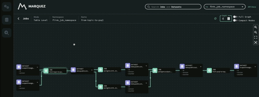 Data Lineage for Stream Processing - OpenLineage Integration with Marquez, Kafka and Flink